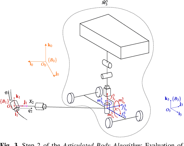 Figure 4 for A Lie Group-Based Race Car Model for Systematic Trajectory Optimization on 3D Tracks