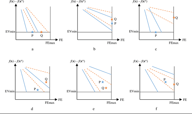 Figure 1 for Trial-Based Dominance Enables Non-Parametric Tests to Compare both the Speed and Accuracy of Stochastic Optimizers