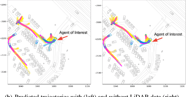 Figure 1 for WOMD-LiDAR: Raw Sensor Dataset Benchmark for Motion Forecasting