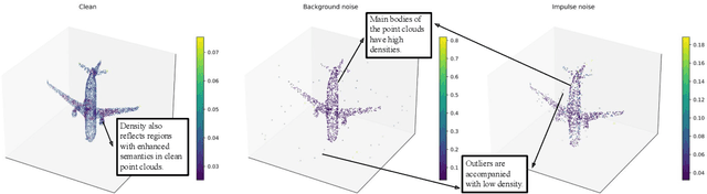 Figure 1 for CSI: Enhancing the Robustness of 3D Point Cloud Recognition against Corruption