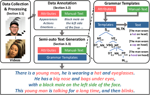 Figure 2 for CelebV-Text: A Large-Scale Facial Text-Video Dataset