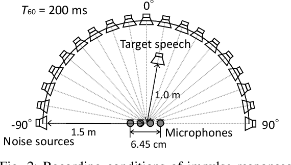 Figure 2 for NoisyILRMA: Diffuse-Noise-Aware Independent Low-Rank Matrix Analysis for Fast Blind Source Extraction