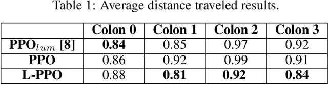 Figure 2 for Constrained Reinforcement Learning and Formal Verification for Safe Colonoscopy Navigation