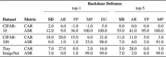 Figure 2 for Salient Conditional Diffusion for Defending Against Backdoor Attacks