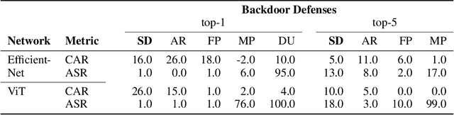 Figure 4 for Salient Conditional Diffusion for Defending Against Backdoor Attacks