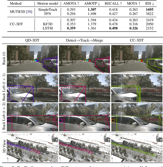 Figure 4 for CC-3DT: Panoramic 3D Object Tracking via Cross-Camera Fusion