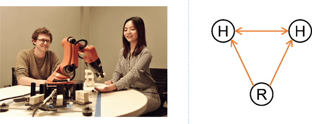 Figure 1 for A Survey of Multi-Agent Human-Robot Interaction Systems