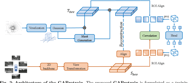 Figure 3 for Geometric-aware Pretraining for Vision-centric 3D Object Detection