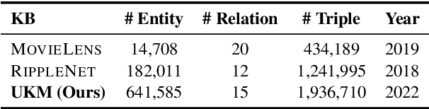 Figure 3 for Detecting Spoilers in Movie Reviews with External Movie Knowledge and User Networks