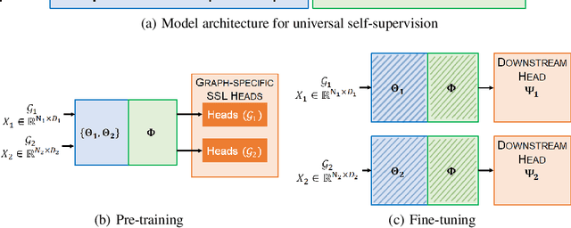 Figure 1 for There is more to graphs than meets the eye: Learning universal features with self-supervision