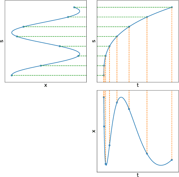Figure 4 for Longitudinal Modeling of Multiple Sclerosis using Continuous Time Models