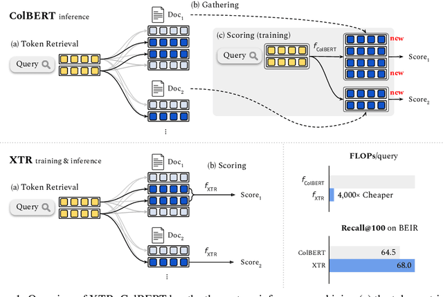 Figure 1 for Rethinking the Role of Token Retrieval in Multi-Vector Retrieval