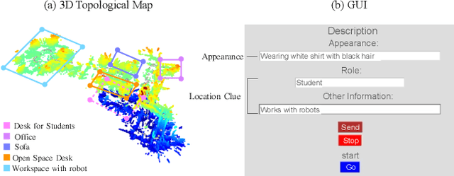 Figure 2 for Towards Text-based Human Search and Approach with an Intelligent Robot Dog