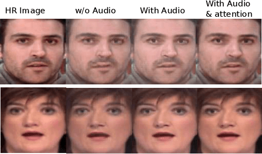 Figure 3 for Audio-visual video face hallucination with frequency supervision and cross modality support by speech based lip reading loss