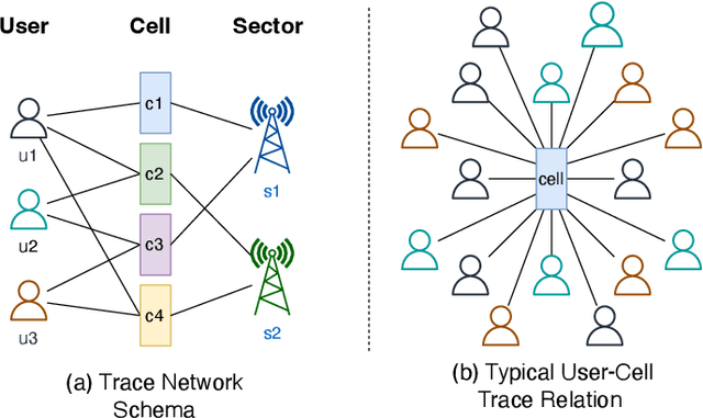 Figure 2 for HRGCN: Heterogeneous Graph-level Anomaly Detection with Hierarchical Relation-augmented Graph Neural Networks