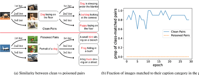 Figure 3 for Robust Contrastive Language-Image Pretraining against Adversarial Attacks