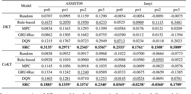 Figure 4 for Set-to-Sequence Ranking-based Concept-aware Learning Path Recommendation