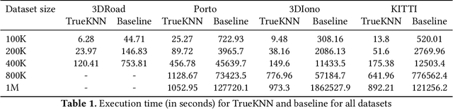 Figure 2 for RT-kNNS Unbound: Using RT Cores to Accelerate Unrestricted Neighbor Search