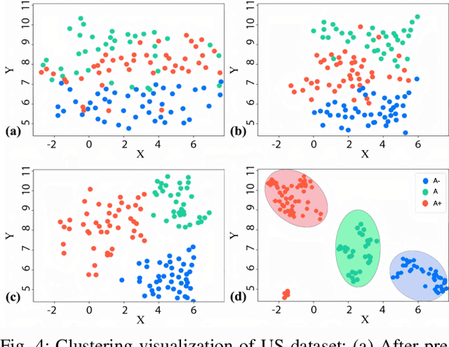 Figure 4 for Expert-Agnostic Ultrasound Image Quality Assessment using Deep Variational Clustering