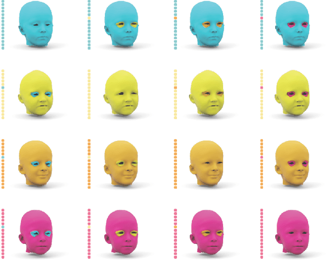 Figure 1 for Latent Disentanglement in Mesh Variational Autoencoders Improves the Diagnosis of Craniofacial Syndromes and Aids Surgical Planning