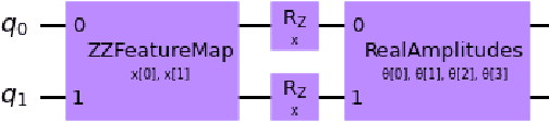 Figure 4 for Deep Reinforcement Learning Using Hybrid Quantum Neural Network