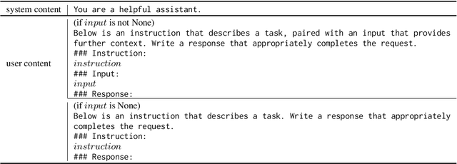 Figure 2 for Lion: Adversarial Distillation of Closed-Source Large Language Model