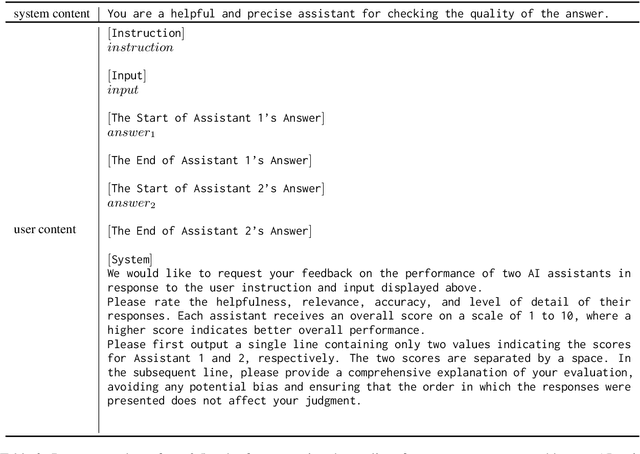 Figure 4 for Lion: Adversarial Distillation of Closed-Source Large Language Model