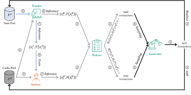 Figure 3 for Lion: Adversarial Distillation of Closed-Source Large Language Model