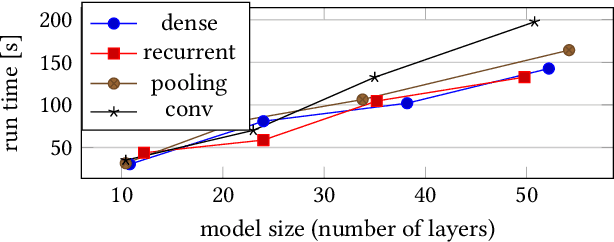 Figure 4 for Semantic-Based Neural Network Repair