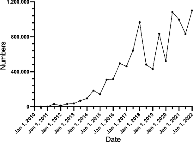 Figure 1 for Demystifying Bitcoin Address Behavior via Graph Neural Networks