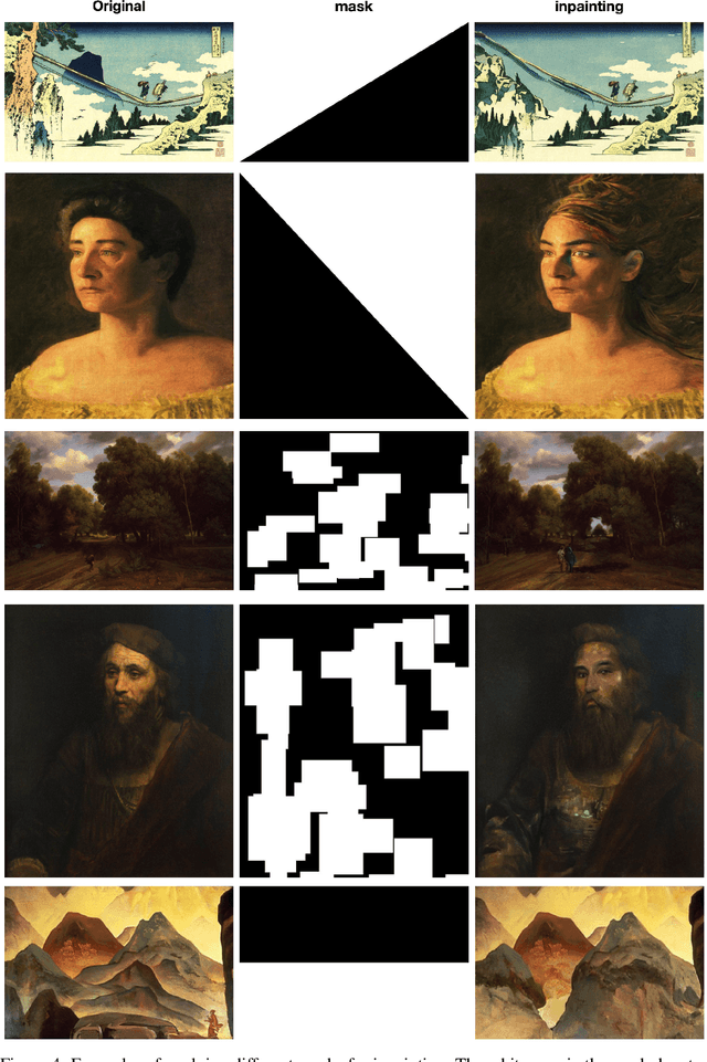Figure 4 for DeepfakeArt Challenge: A Benchmark Dataset for Generative AI Art Forgery and Data Poisoning Detection
