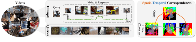 Figure 1 for Single-Stage Visual Query Localization in Egocentric Videos