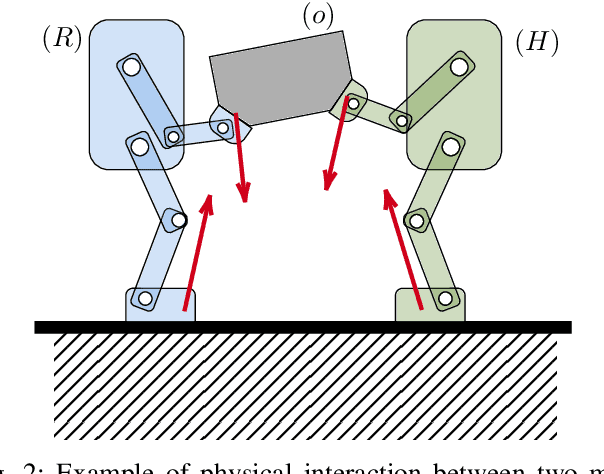 Figure 2 for A Control Approach for Human-Robot Ergonomic Payload Lifting