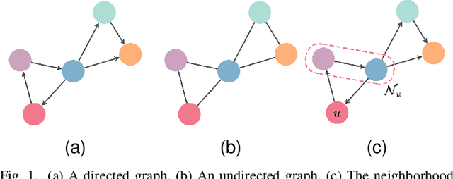 Figure 1 for Deep learning for dynamic graphs: models and benchmarks