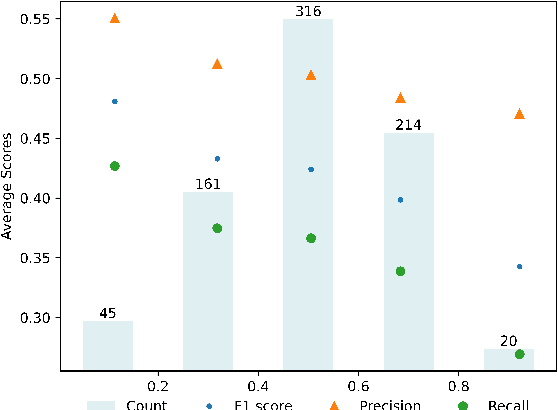 Figure 1 for Mastering the Task of Open Information Extraction with Large Language Models and Consistent Reasoning Environment