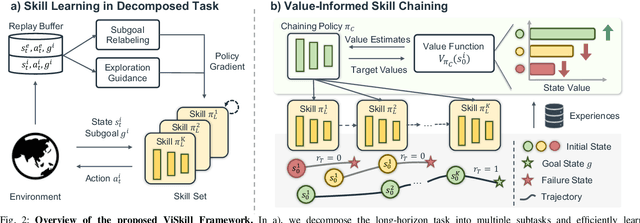 Figure 2 for Value-Informed Skill Chaining for Policy Learning of Long-Horizon Tasks with Surgical Robot