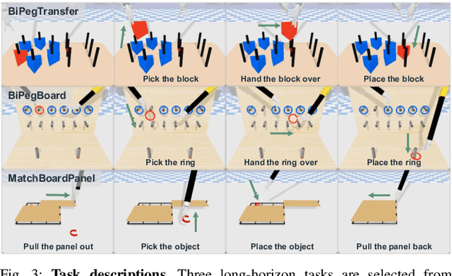 Figure 3 for Value-Informed Skill Chaining for Policy Learning of Long-Horizon Tasks with Surgical Robot