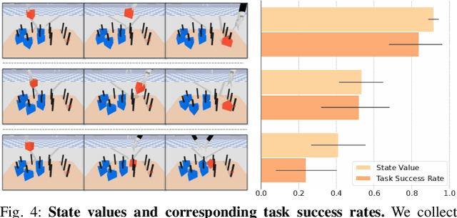 Figure 4 for Value-Informed Skill Chaining for Policy Learning of Long-Horizon Tasks with Surgical Robot