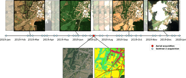 Figure 3 for FLAIR #2: textural and temporal information for semantic segmentation from multi-source optical imagery