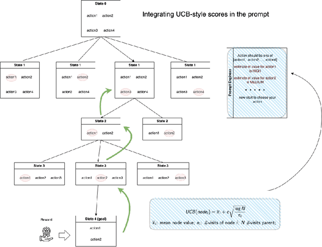 Figure 1 for REX: Rapid Exploration and eXploitation for AI Agents