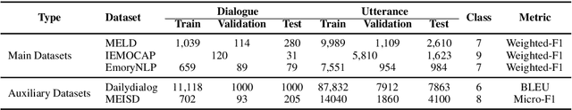 Figure 2 for DialogueLLM: Context and Emotion Knowledge-Tuned LLaMA Models for Emotion Recognition in Conversations