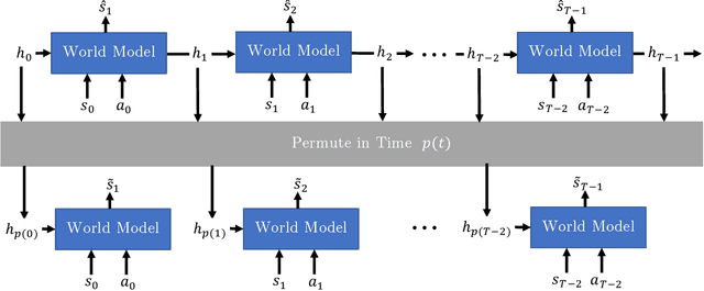 Figure 3 for Learning and Understanding a Disentangled Feature Representation for Hidden Parameters in Reinforcement Learning