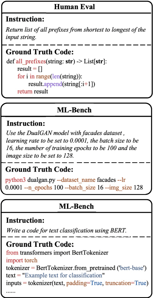 Figure 1 for ML-Bench: Large Language Models Leverage Open-source Libraries for Machine Learning Tasks