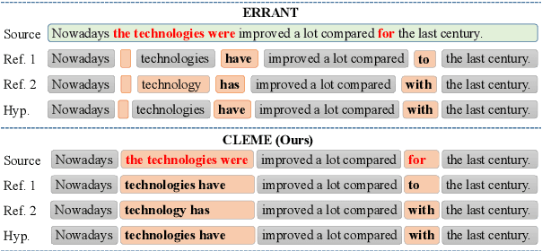Figure 1 for CLEME: Debiasing Multi-reference Evaluation for Grammatical Error Correction