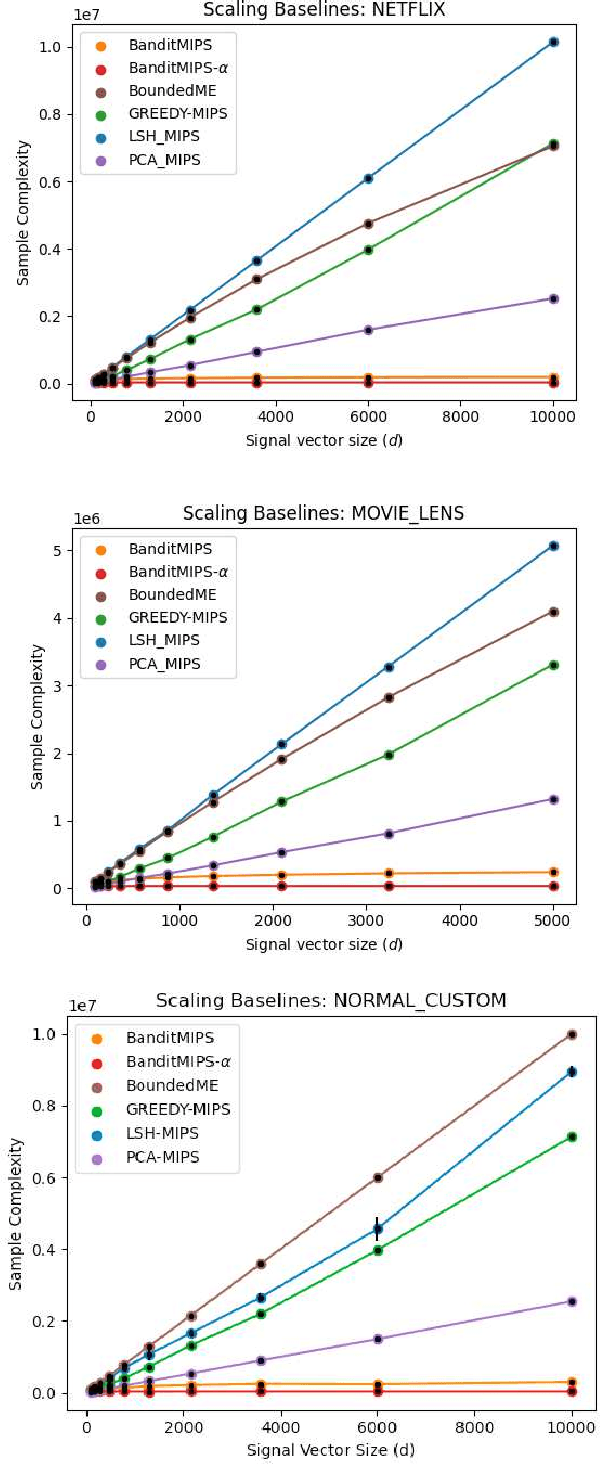 Figure 2 for Faster Maximum Inner Product Search in High Dimensions