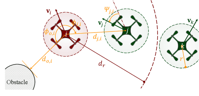 Figure 2 for Reinforced Potential Field for Multi-Robot Motion Planning in Cluttered Environments