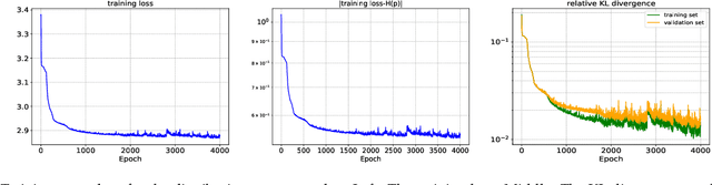 Figure 2 for Bounded KRnet and its applications to density estimation and approximation