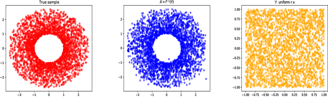 Figure 3 for Bounded KRnet and its applications to density estimation and approximation