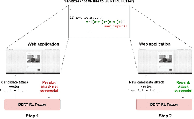 Figure 1 for BertRLFuzzer: A BERT and Reinforcement Learning based Fuzzer