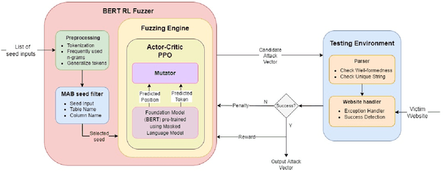 Figure 3 for BertRLFuzzer: A BERT and Reinforcement Learning based Fuzzer